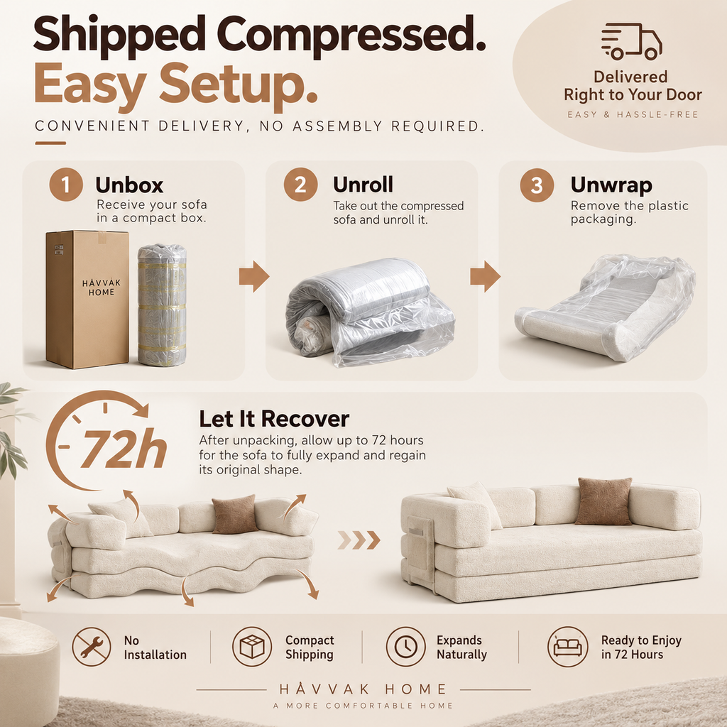 Compressed sofa setup infographic showing unboxing, unrolling, unwrapping, and expansion into a cream sofa by HavvakHome.
