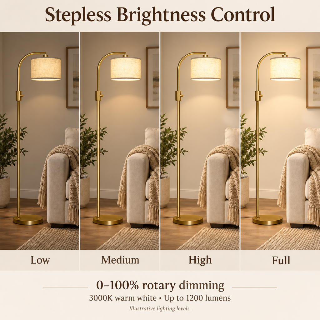 Brightness infographic detailing 0–100% continuous rotary dimming and included 3000K warm LED bulb up to 1200LM.