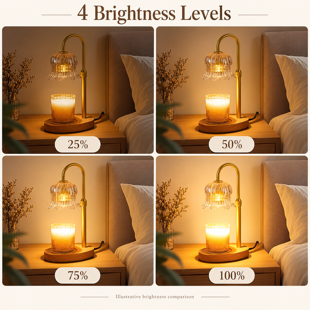 Four-level brightness comparison diagram showing 25%, 50%, 75%, and 100% dimmer settings for HavvakHome flower glass candle warmer lamp.