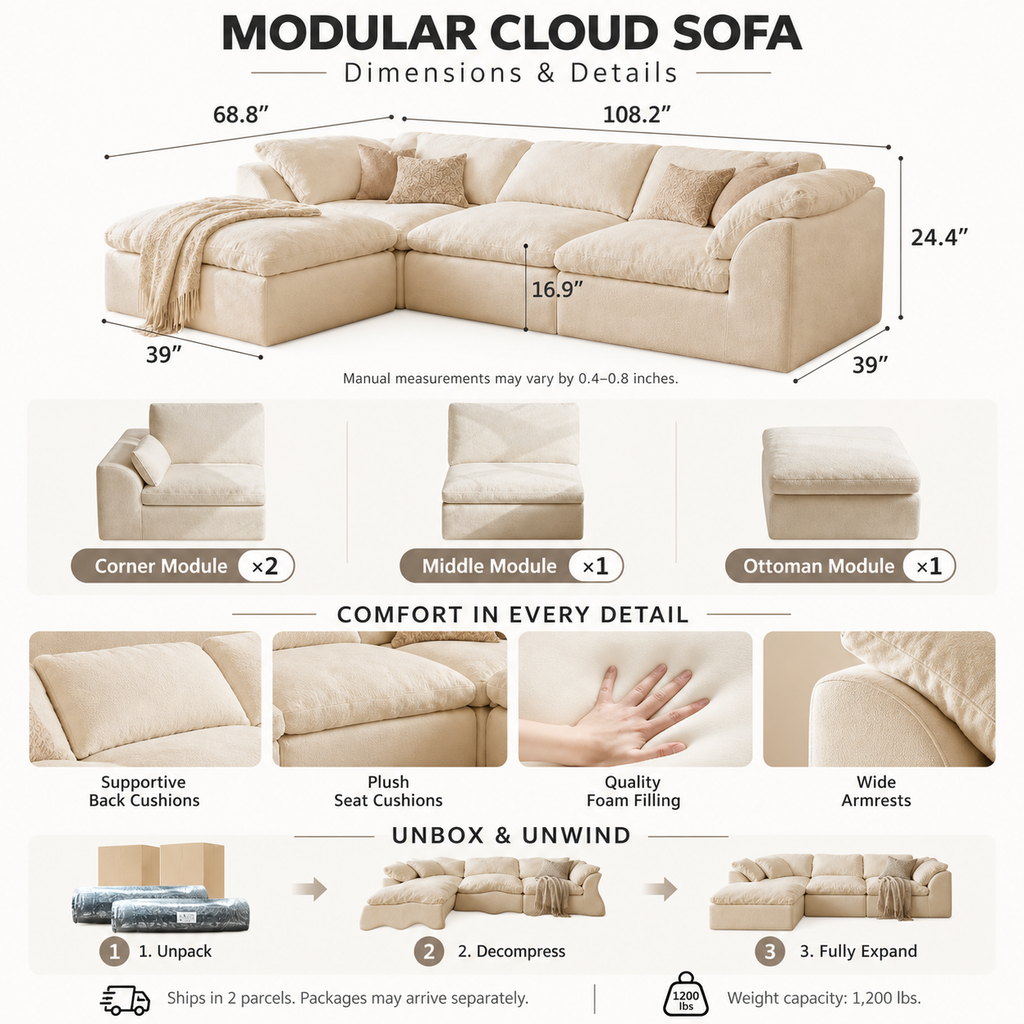 Cream modular sectional cloud sofa dimensions and details infographic showing two corner modules, one middle module, one ottoman, cushion foam armrest close-ups, and unpacking sequence.